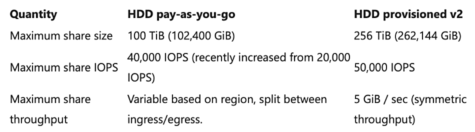 Azure Provisioned v2