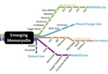 Five emerging memory technologies, with MRAM in pole position