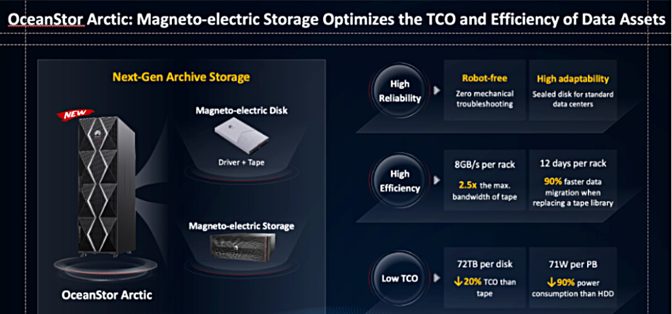 Huawei presentation slide