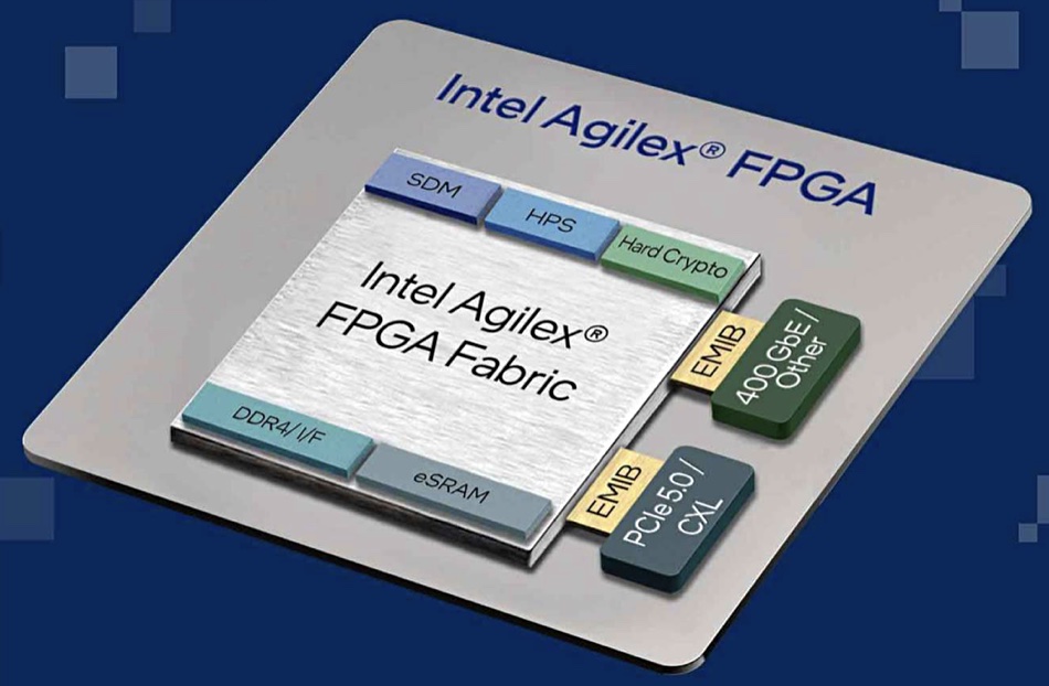 Intel Agilex FPGA