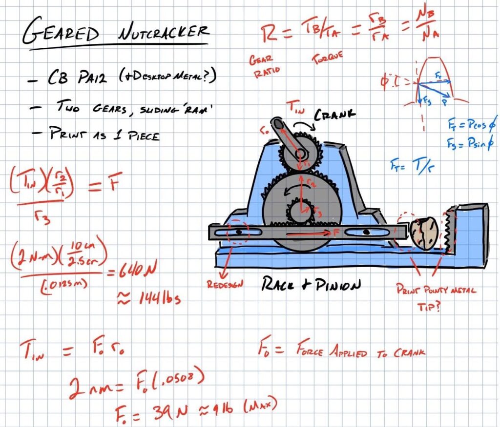 force equations