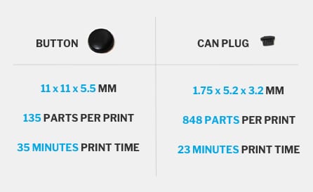 parts description