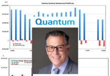 Quantum faces revenue drop but anticipates turnaround with operational overhaul