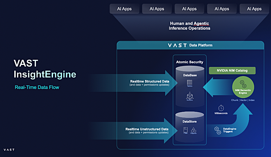 VAST InsightEngine