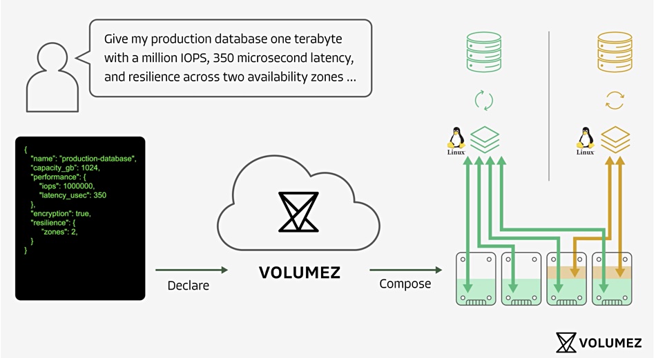 Volumez graphic