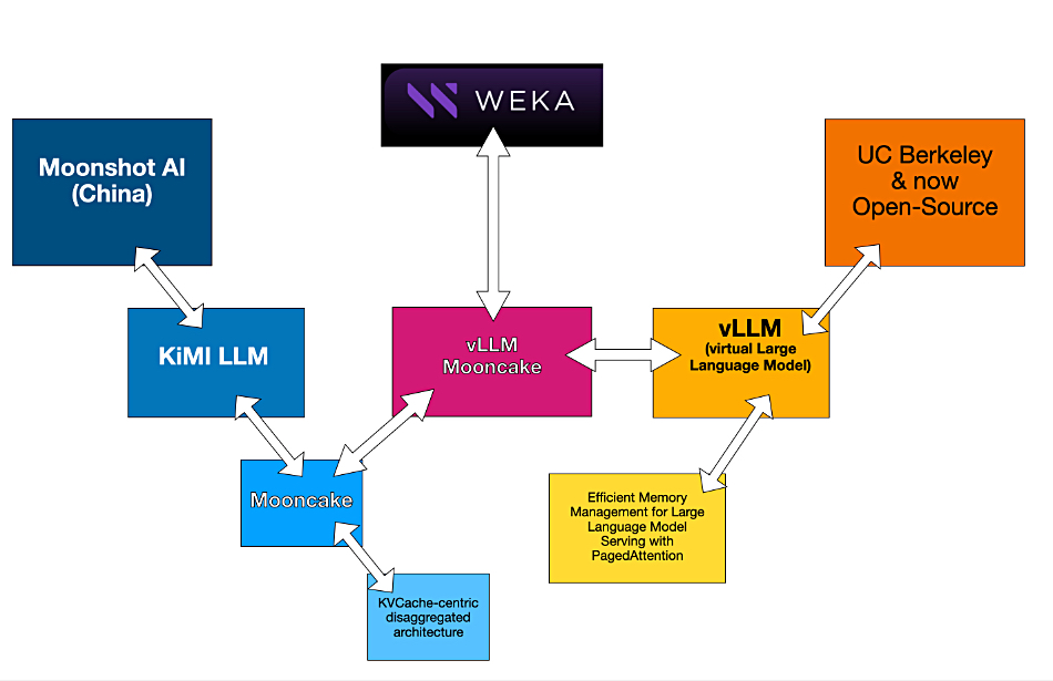 WEKA diagram