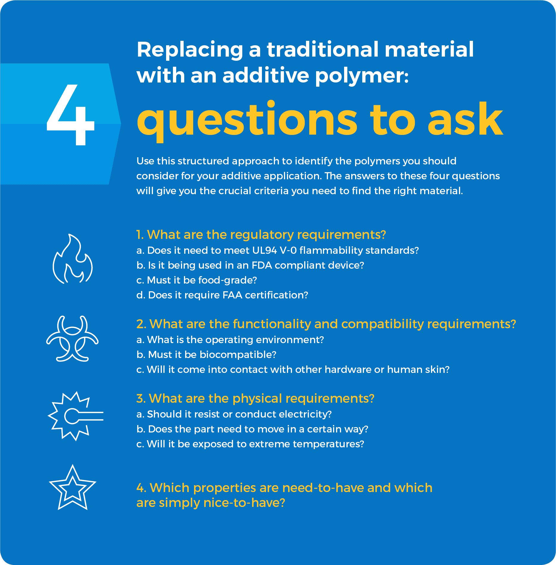 Questions to ask when choosing an additive polymer