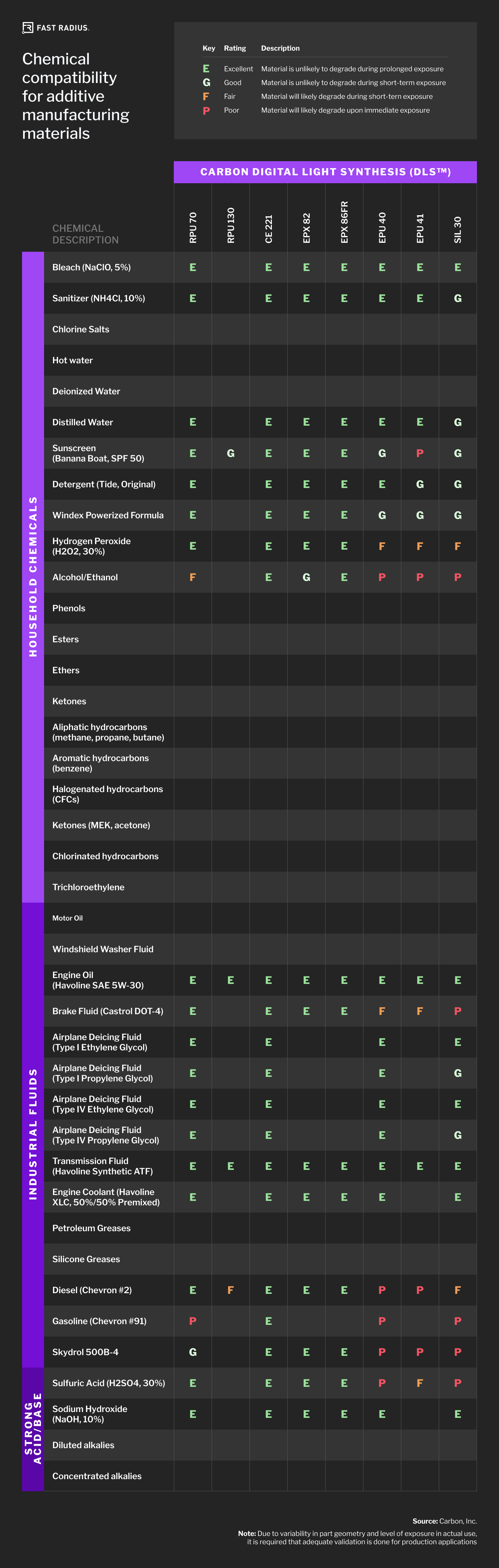 DLS chemical compatibility chart