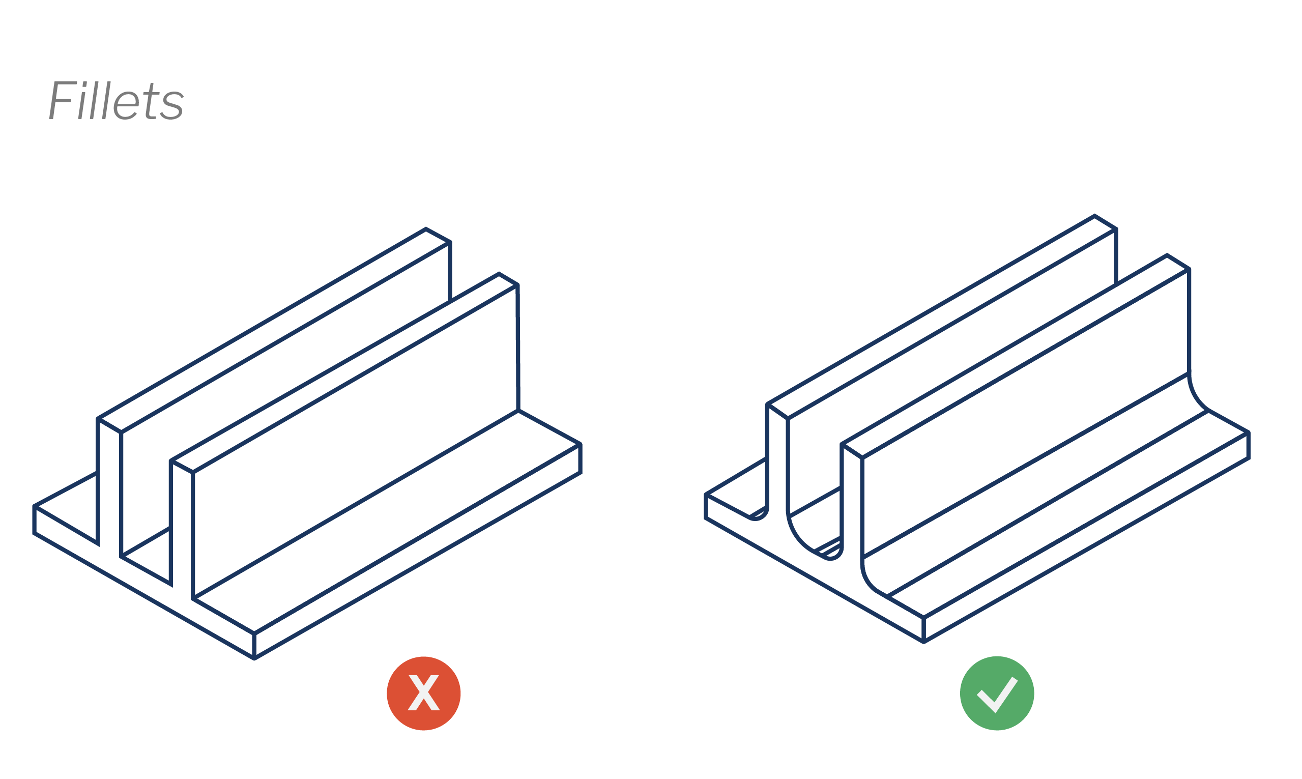 Fillets illustration