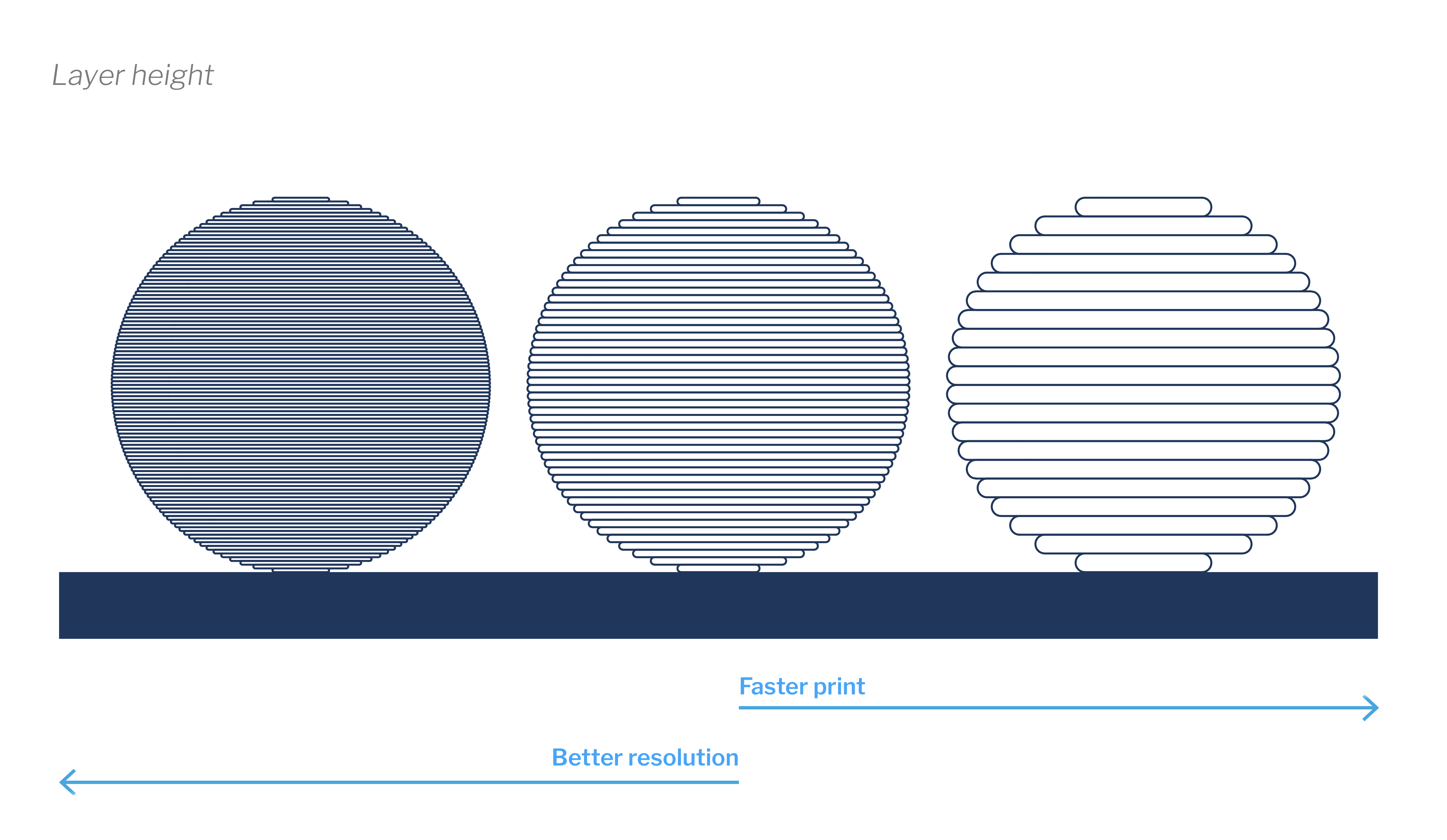 layer height illustration