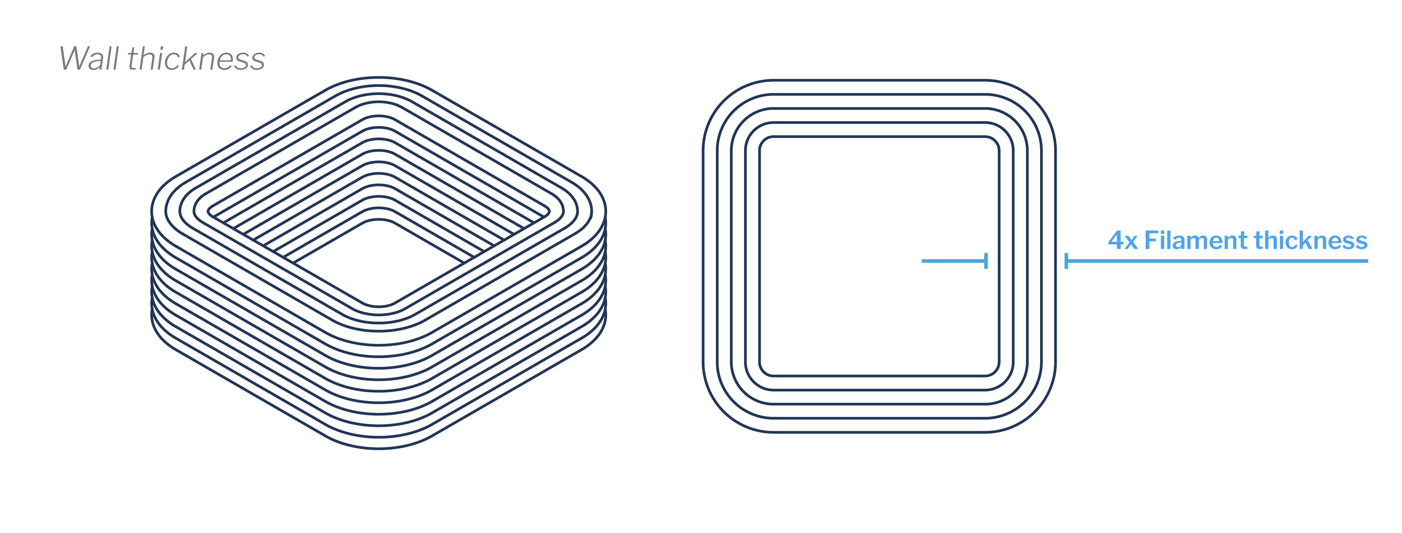 Wall thickness illustration