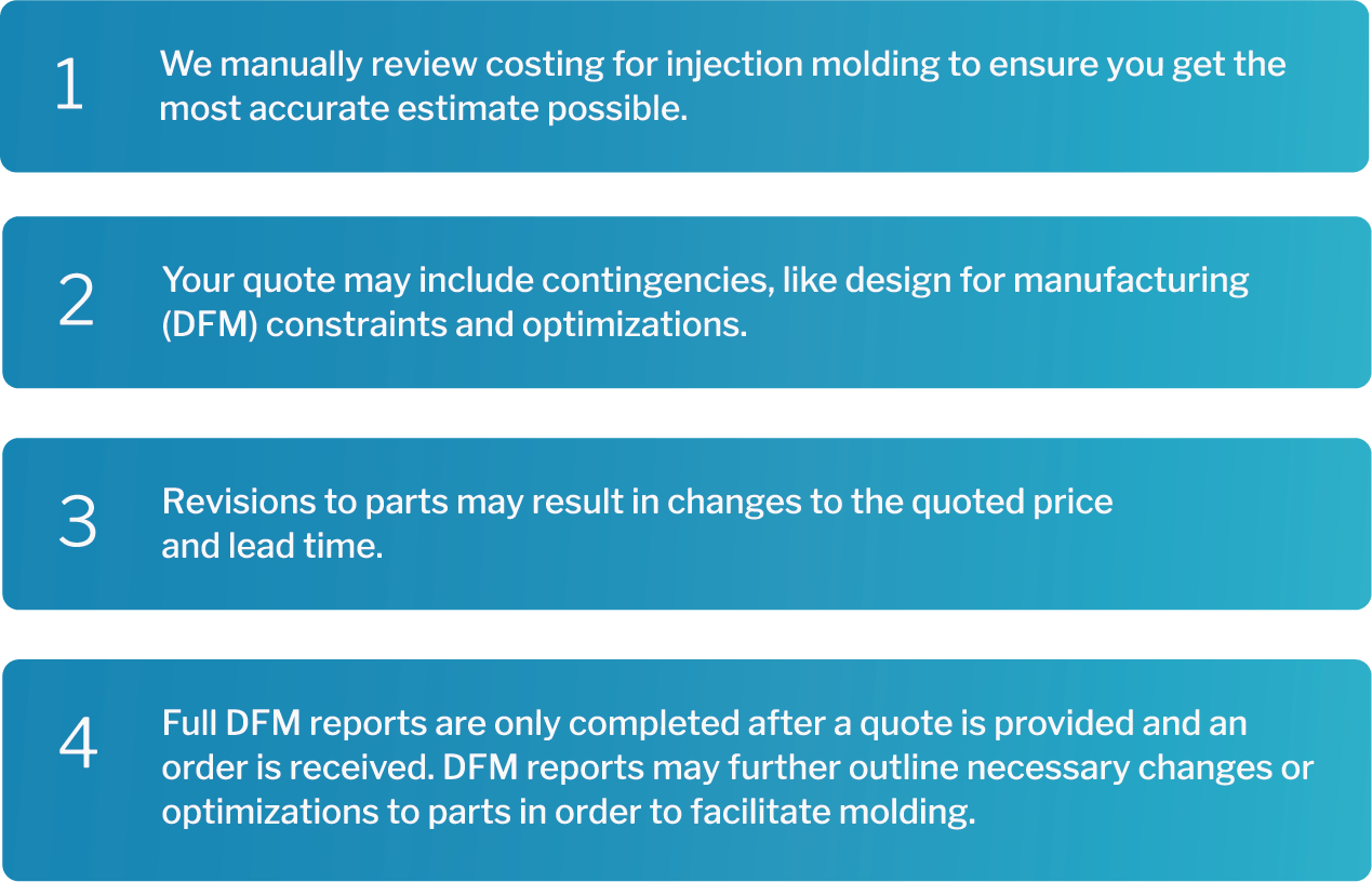 List of IM quoting process