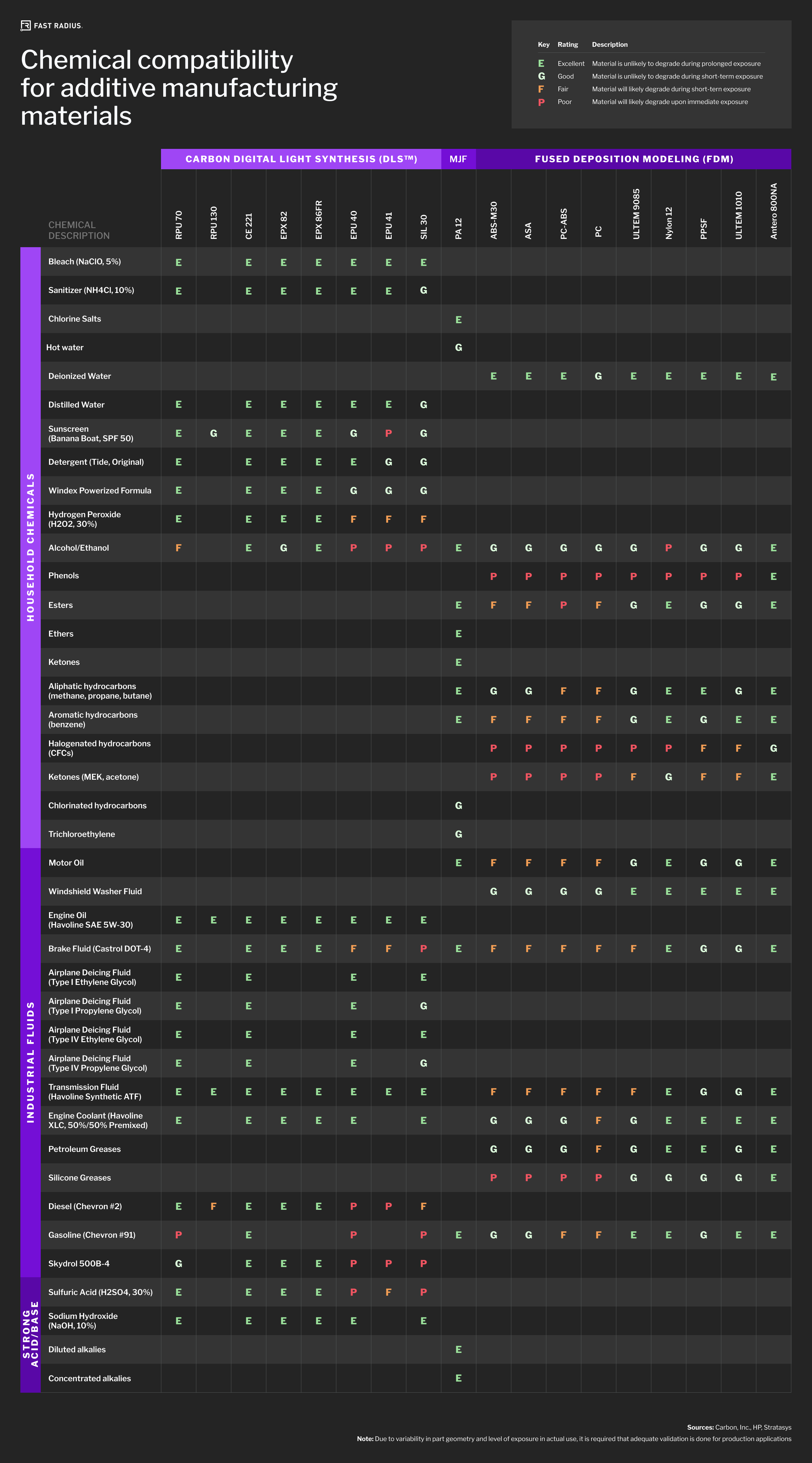 Additive chemical compatibility chart