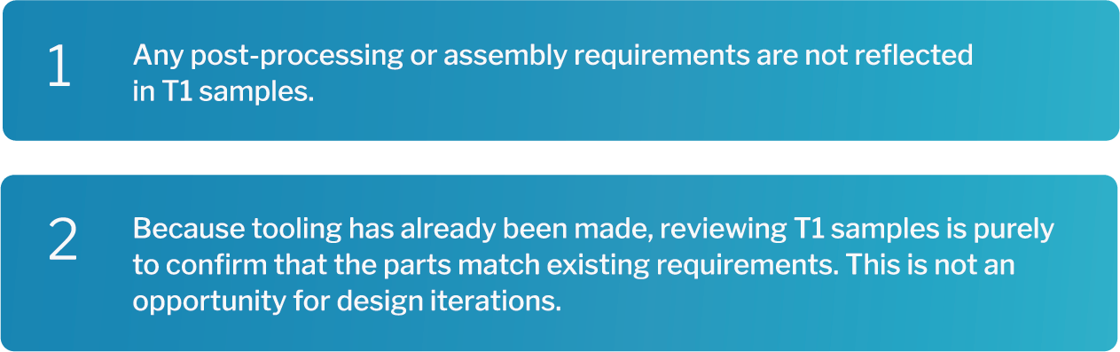 List of sample approval process