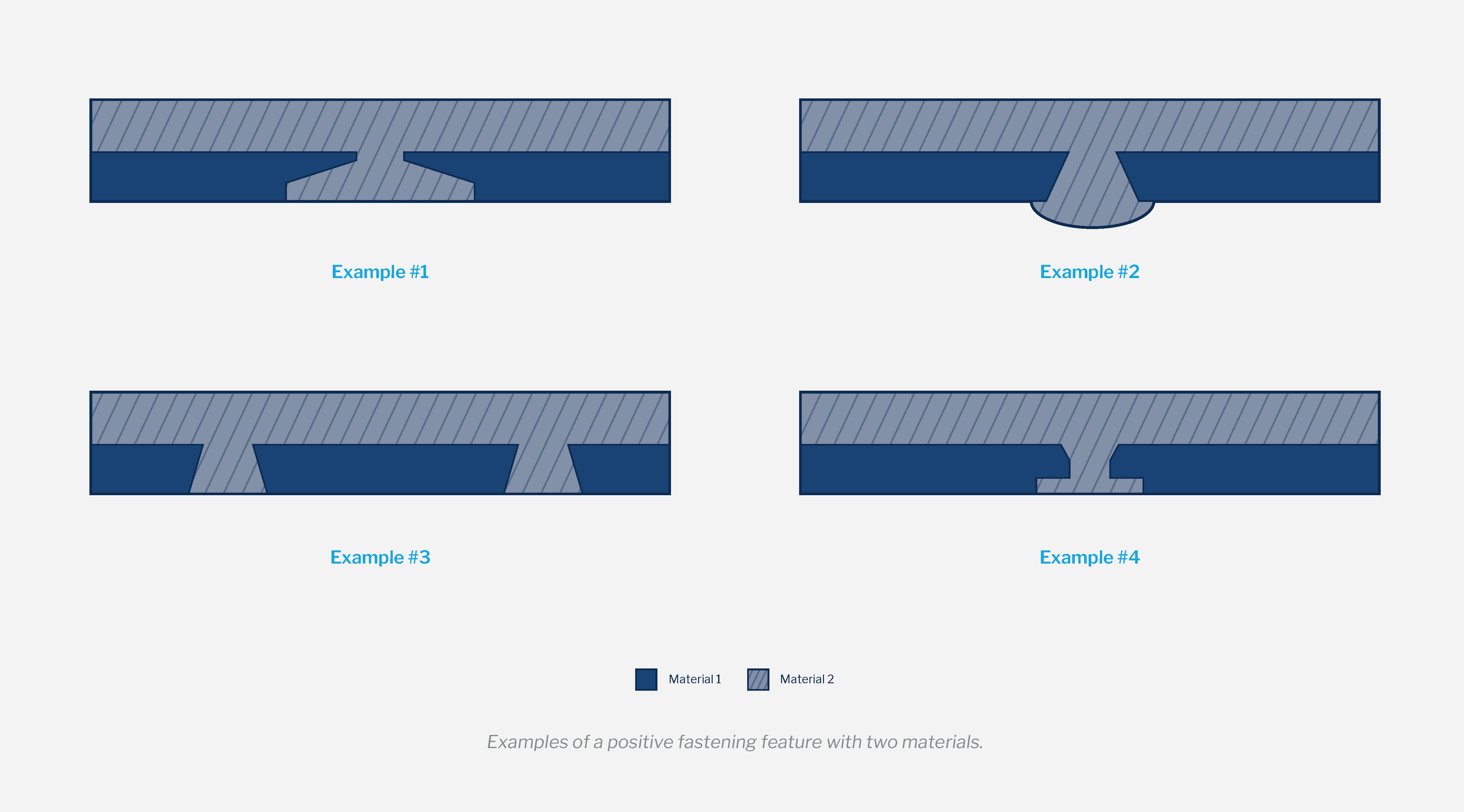 Four example of a positive fastening features